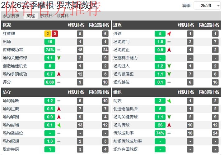 不止埃梅里!维拉能给阿森纳“上压力”,也靠23岁新星爆发 不止埃梅里!维拉能给阿森纳“上压力”,也靠23岁新星爆发
