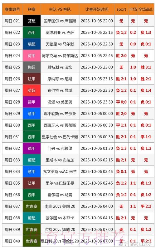 世界杯专家预测怎么查 世界杯专家预测怎么查