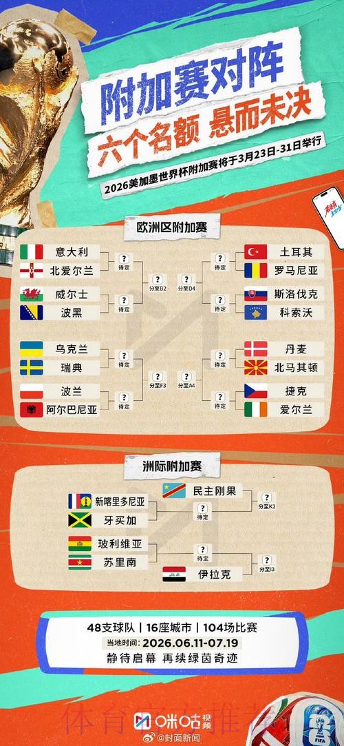 世界杯比赛结果最新