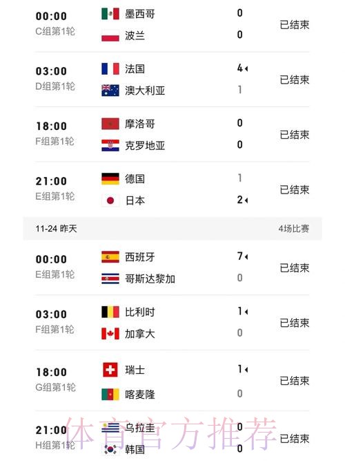 世界杯比分技巧官方